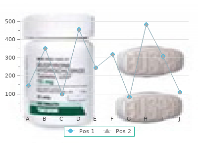 generic 0.15mg levlen overnight delivery