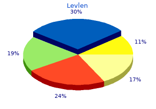 levlen 0.15mg mastercard
