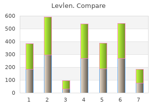 0.15 mg levlen free shipping