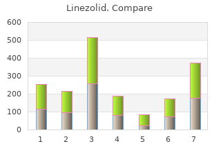 buy cheap linezolid 600 mg online