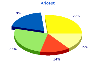 safe 5mg aricept