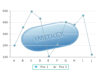 cheap 100 mcg proventil