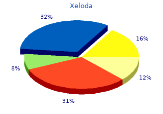 generic xeloda 500mg