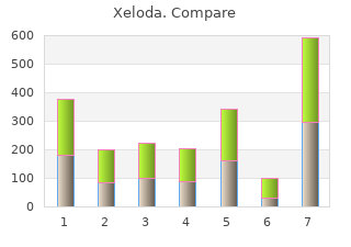 purchase xeloda 500 mg with mastercard