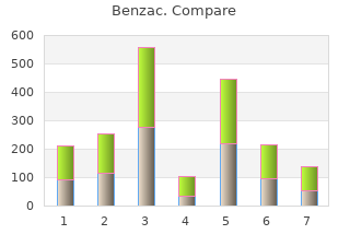 purchase benzac 20gr otc
