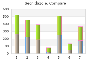secnidazole 500 mg overnight delivery