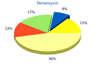 discount terramycin 250 mg line