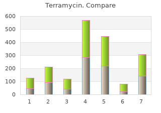 generic terramycin 250mg line