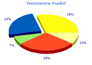 testosterone anadoil 40 mg mastercard