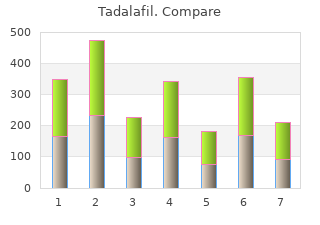 cheap 20mg tadalafil with mastercard