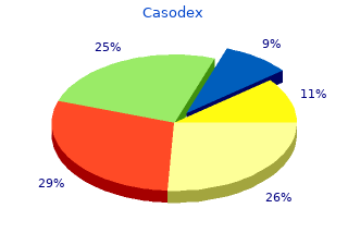 purchase casodex 50 mg