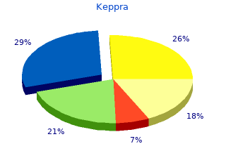 buy keppra 250mg lowest price