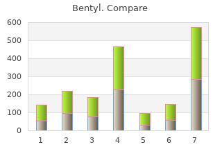 purchase 10 mg bentyl amex