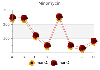 buy generic minomycin 50 mg