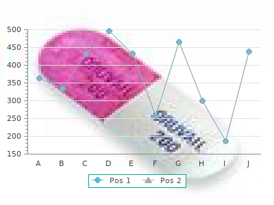 panmycin 500mg with amex