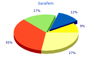 order sarafem 10 mg