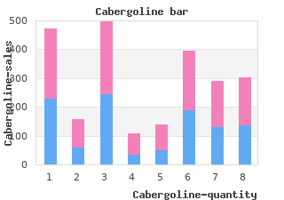 order 0.5mg cabergoline overnight delivery