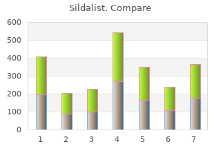 purchase sildalist 120mg fast delivery