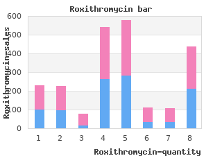 buy roxithromycin 150 mg fast delivery