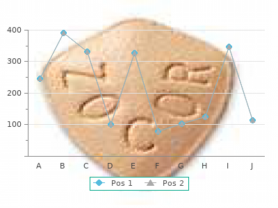 buy generic trazodone 100mg line