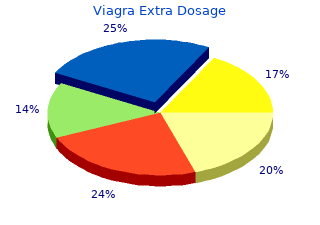discount viagra extra dosage 150mg