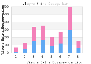 cheap 150 mg viagra extra dosage overnight delivery