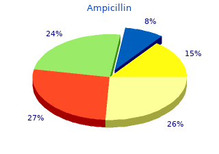buy generic ampicillin 250mg line