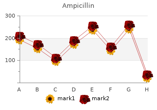 cheap ampicillin 500 mg visa