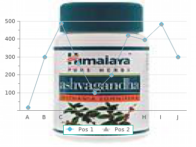 cheap 0.5 mg dutas visa