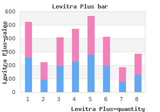discount levitra plus 400mg on line