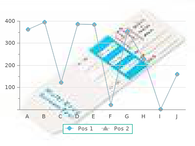 cyproheptadine 4 mg sale