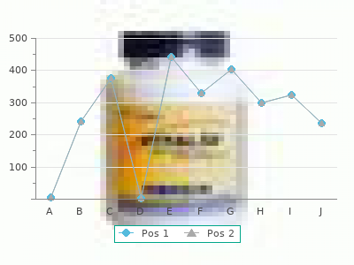 floxin 200 mg without a prescription