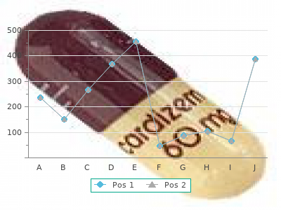 order 20 gr benzoyl