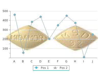 buy omnicef 300mg on line