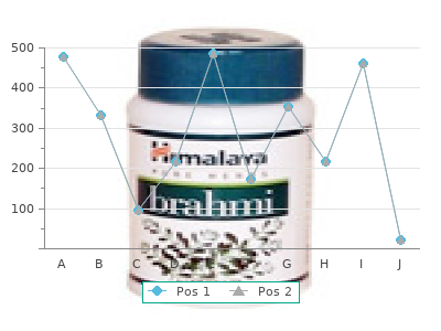 discount 250 mg famciclovir fast delivery