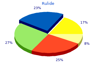 cheap 150mg rulide with mastercard