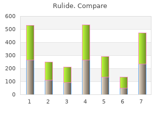 purchase 150 mg rulide with visa