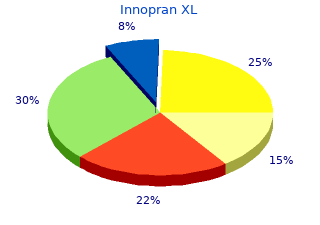 discount innopran xl 40mg on-line