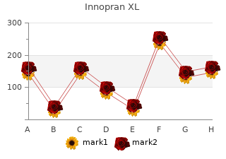 purchase innopran xl 80mg on-line