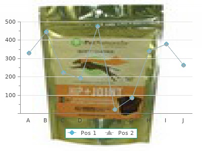 generic 100mg dapsone visa