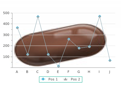 cheap flonase 50 mcg amex
