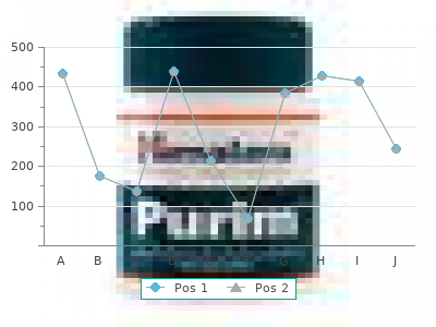 purchase flutamide 250mg with visa