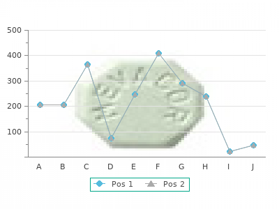 purchase forxiga 10mg with visa
