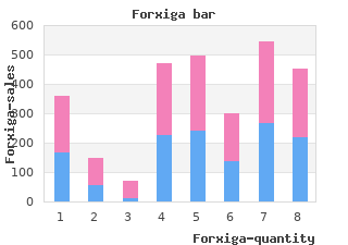 forxiga 10 mg