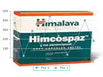 order trimethoprim 960mg without a prescription