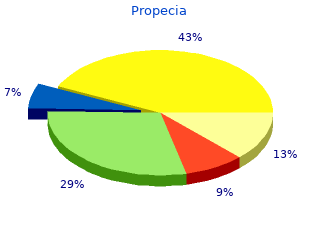 cheap propecia 1 mg overnight delivery