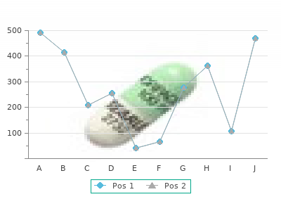 proscar 5mg cheap