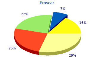 proscar 5 mg mastercard