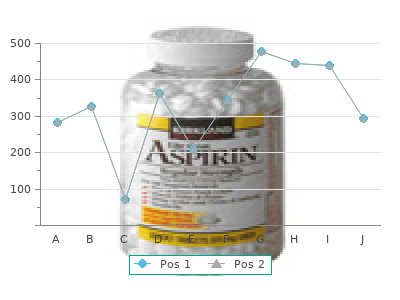 discount 0.5mg cabgolin with mastercard