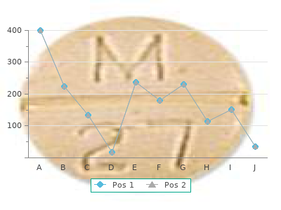 discount 10mg donepezil